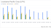 Louisiana-Pacific Corp Surpasses Q1 2024 Earnings Estimates with Robust Siding and OSB Sales