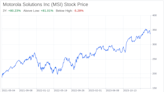 Decoding Motorola Solutions Inc (MSI): A Strategic SWOT Insight