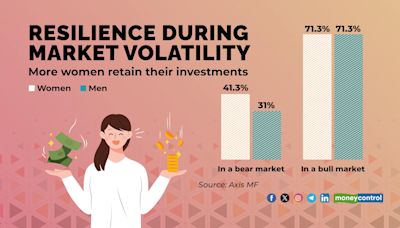 In Charts: Key metrics that matter to women mutual fund investors