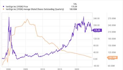 3 Warren Buffett Stocks That Are Screaming Buys Right Now