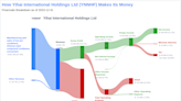 Yihai International Holdings Ltd's Dividend Analysis