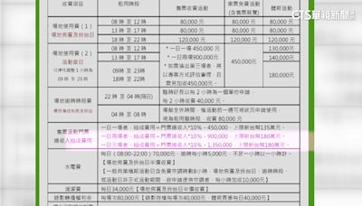 巨星高雄開唱收場地費？ 世運場地專案核准可免租