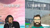 膚色決定難度？黑人Twitch實況主換上白人男性頭像後爆紅，VOD觀看次數增20多倍