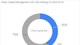 Polus Capital Management Ltd Reduces Stake in Seadrill Ltd