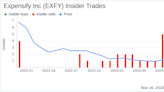 Director Timothy Christen Bolsters Position in Expensify Inc with Purchase of 47,050 Shares