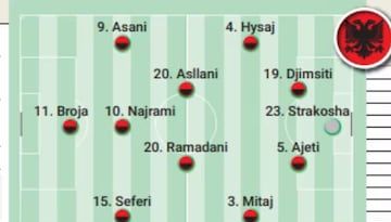 Alineación posible de Italia y Albania hoy en el partido de la Eurocopa 2024