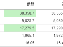 美股開市前：Meta、NVIDIA升逾1% 通用汽車升約5% B站大跌5.7%