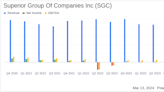 Superior Group Of Companies Inc (SGC) Reports Uplift in Q4 Net Income and Provides Positive ...