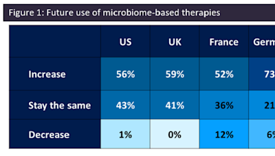 Emerging microbiome market – unlocking new frontiers