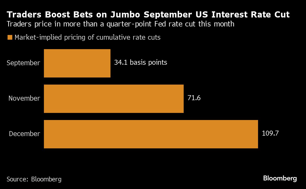 Stock Rebound Loses Steam, Yen Erases Gains: Markets Wrap