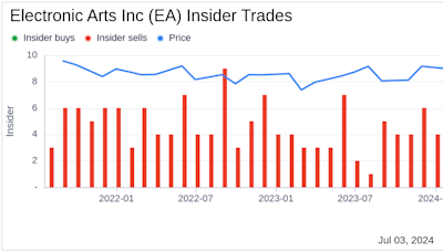 Insider Sale: President of EA Entertainment Laura Miele Sells 2,000 Shares of Electronic Arts ...