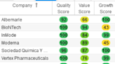 7 Stocks on the Perfect 10 List