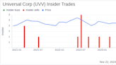 Insider Sell Alert: Director Robert Sledd Sells Shares of Universal Corp (UVV)