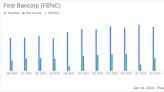 First Bancorp (FBNC) Reports Mixed Results Amidst GrandSouth Acquisition