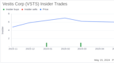 Insider Buying: EVP and CFO Ricky Dillon Acquires Shares of Vestis Corp (VSTS)
