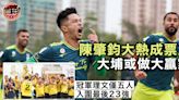 足球明星選舉｜大埔或成今屆大贏家 盟主理文僅五將入圍最後23強