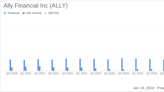 Ally Financial Inc. (ALLY) Posts Full-Year and Q4 2023 Earnings