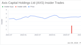 Insider Sale: Director Henry Smith Sells Shares of Axis Capital Holdings Ltd (AXS)