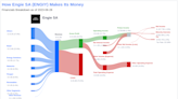 Engie SA's Dividend Analysis