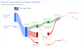 Air Lease Corp's Dividend Analysis