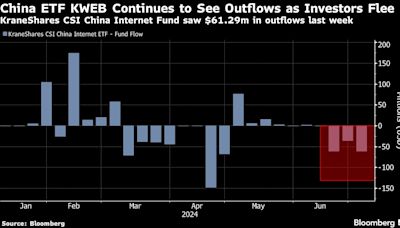 投資者繼續撤離中國資產 在美國上市的中資股ETF連續第五周資金流出