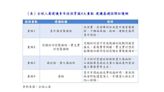 全球人壽建議青年投保掌握4大重點 建構基礎保障防護網