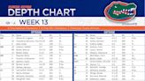 Florida releases depth chart ahead of regular season finale vs. FSU
