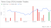 Insider Sale: President of Materials Processing at Terex Corp (TEX) Sells Shares