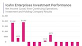 Is Icahn Enterprises Stock a Buy?