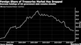 Mnuchin Says Strong Dollar Helps, for Now, in Financing US Debt