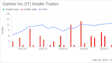 Insider Sell: EVP, Consulting Akhil Jain Sells 250 Shares of Gartner Inc (IT)