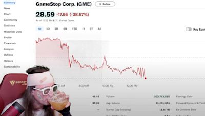 GameStop Stock Tanks During Roaring Kitty’s ‘Disappointing’ Return