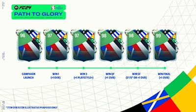 EA Sports FC 24: confirmados los upgrades de las cartas Path to Glory y Greats of the Game