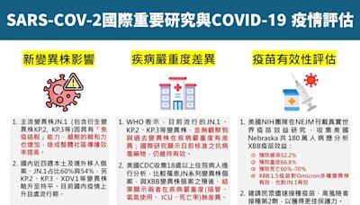 第6波新冠肺炎疫情來勢洶洶 確診病例較前一週爆增近1倍