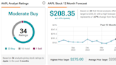 Apple Stock (NASDAQ:AAPL): Still a Golden Opportunity after WWDC Event