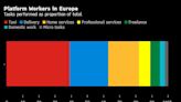 EU Gig Workers Rule Opposed by Industry Faces Key Vote