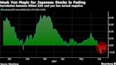 Weak Yen’s Sway Over Japanese Stock Market Is Unravelling