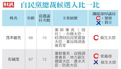 核心派閥崩解 多人角逐日本首相寶座 自民黨總裁選舉混戰 埋政局不穩隱憂