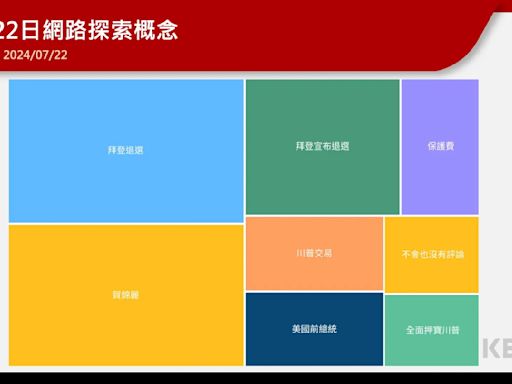 拜登退選川普回應了！范斯、賀錦麗演說狂轟對手陣營