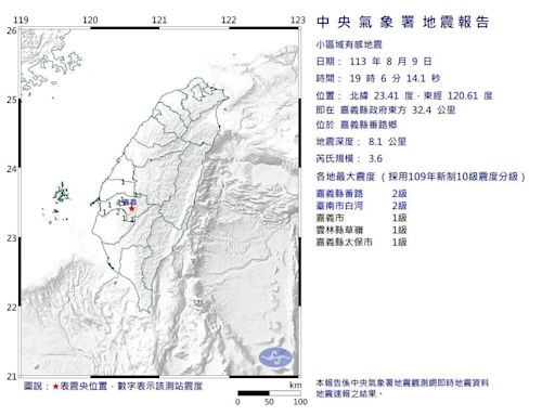 快訊/超罕見震央！嘉義番路鄉19:06規模3.6「極淺層地震」 最大震度2級