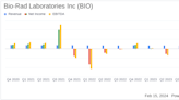 Bio-Rad Laboratories Inc (BIO) Faces Headwinds in Q4, Yet Shows Resilience in Diagnostics Segment