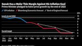 UK Inflation Data Set to Fuel Pressure for More BOE Hikes