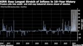 Stealth ‘Trump Trade’ Revives Once-Sleepy ETFs as Assets Rise