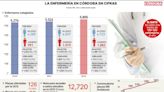 Córdoba necesita 1.900 enfermeros para cubrir casi un 20% de próximas jubilaciones