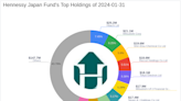 Hennessy Japan Fund Bolsters Position in Sompo Holdings Inc with a 2.06% Portfolio Impact