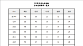 首屆分科測驗成績今公布 各科五標出爐 物理鑑別度下降