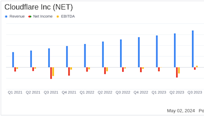 Cloudflare Inc (NET) Q1 2024 Earnings: Surpasses Revenue Forecasts with Robust Growth