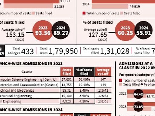 Engineering a bright future in Tamil Nadu