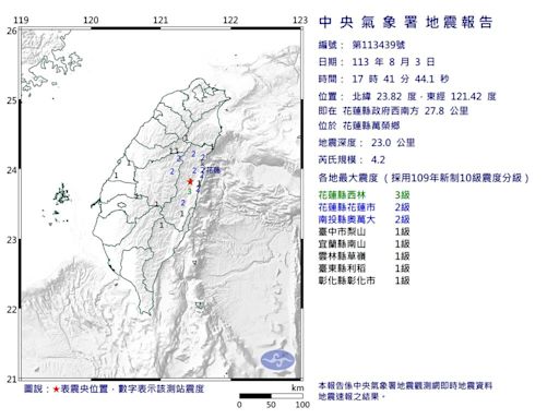 花蓮17:41規模4.2地震 最大震度3級