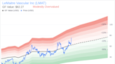 Insider Sale: President and Director David Roberts Sells Shares of LeMaitre Vascular Inc (LMAT)